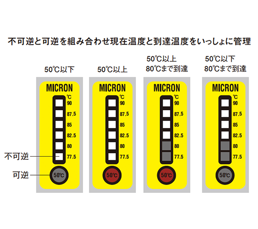 可逆性カスタム温度計シール 不可逆性特注温度表示シール カスタム液晶温度テープ ミクロン株式会社